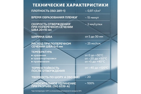 ГЕРМЕТИК Ceresit (Манхеттен) с усиленным противогрибковым эффектом 280мл  в Сочи и Адлере