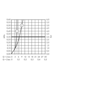 71734670 HG Talis E Смеситель для раковины, однорычажный, СМ, излив 225 мм в Сочи и Адлере 71734670 HG Talis E Смеситель для раковины, однорычажный, СМ, излив 225 мм в Сочи и Адлере