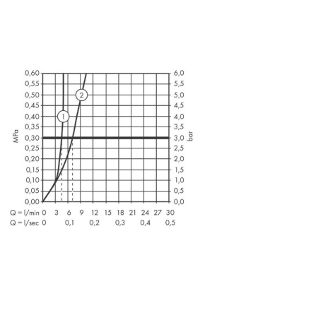 71734670 HG Talis E Смеситель для раковины, однорычажный, СМ, излив 225 мм в Сочи и Адлере