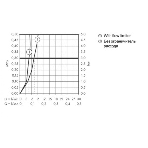 71710140 Смеситель Hansgrohe Talis E для раковины с донным клапаном в Сочи и Адлере 71710140 Смеситель Hansgrohe Talis E для раковины с донным клапаном в Сочи и Адлере