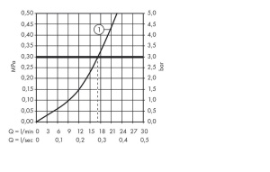 71760000 Talis E Смеситель для душа, однорычажный, ВМ в Сочи и Адлере 71760000 Talis E Смеситель для душа, однорычажный, ВМ в Сочи и Адлере
