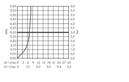 31280000 HG Metris Смеситель для биде, однорычажный в Сочи и Адлере