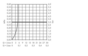31080000 HG  Metris Смеситель для раковины 110, однорычажный в Сочи и Адлере 31080000 HG  Metris Смеситель для раковины 110, однорычажный в Сочи и Адлере