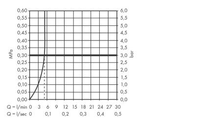 31080000 HG  Metris Смеситель для раковины 110, однорычажный в Сочи и Адлере
