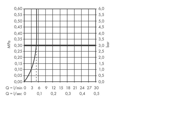 31080000 HG  Metris Смеситель для раковины 110, однорычажный в Сочи и Адлере 31080000 HG  Metris Смеситель для раковины 110, однорычажный в Сочи и Адлере