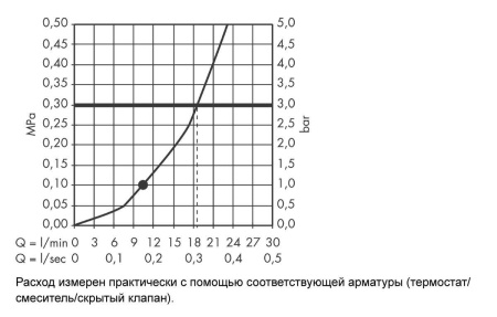 26464000 Верхний душ Croma 220 Air 1jet, ½’ в Сочи и Адлере
