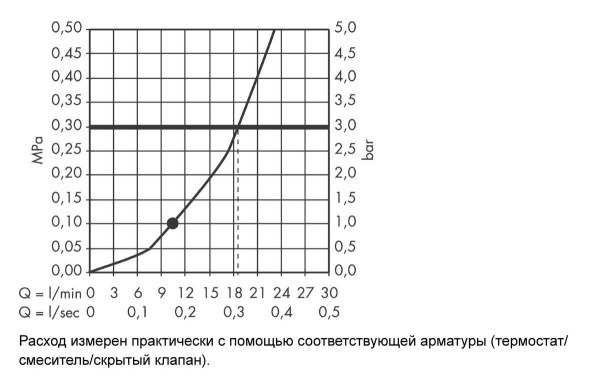 26464000 Верхний душ Croma 220 Air 1jet, ½’ в Сочи и Адлере 26464000 Верхний душ Croma 220 Air 1jet, ½’ в Сочи и Адлере