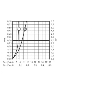 32507140 HG Metropol Смеситель для раковины 110, однорыжачный, с рычаговыми рукоятками, со сливным клапаном Push-Open, шлиф.бронза в Сочи и Адлере 32507140 HG Metropol Смеситель для раковины 110, однорыжачный, с рычаговыми рукоятками, со сливным клапаном Push-Open, шлиф.бронза в Сочи и Адлере