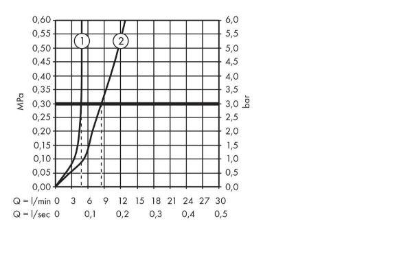 71754000 HG Talis E Смеситель для раковины, однорычажный, СМ, излив 150 мм  в Сочи и Адлере 71754000 HG Talis E Смеситель для раковины, однорычажный, СМ, излив 150 мм  в Сочи и Адлере