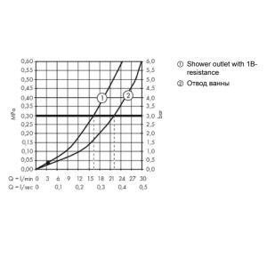 32540670 HG Metropol Смеситель для ванны, однорыжачный, внешнего монтажа, с рычаговыми рукоятками, матовый чёрный в Сочи и Адлере 32540670 HG Metropol Смеситель для ванны, однорыжачный, внешнего монтажа, с рычаговыми рукоятками, матовый чёрный в Сочи и Адлере