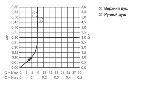 26099670 HG Vernis Blend Showerpipe 200 1jet Reno, EcoSmart, матовый черный  в Сочи и Адлере 26099670 HG Vernis Blend Showerpipe 200 1jet Reno, EcoSmart, матовый черный  в Сочи и Адлере
