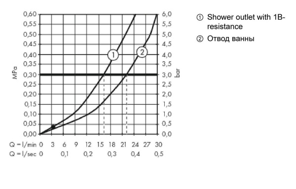 74540000 HG Metropol Смеситель для ванны, однорыжачный, с рукояткой-петлей Loop, BM в Сочи и Адлере 74540000 HG Metropol Смеситель для ванны, однорыжачный, с рукояткой-петлей Loop, BM в Сочи и Адлере