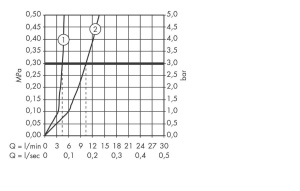 31609000 HG Focus Смеситель для раковины 240, однорычажный, с поворотным издивом 120" в Сочи и Адлере 31609000 HG Focus Смеситель для раковины 240, однорычажный, с поворотным издивом 120" в Сочи и Адлере