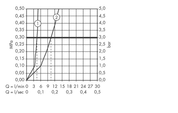 31609000 HG Focus Смеситель для раковины 240, однорычажный, с поворотным издивом 120" в Сочи и Адлере 31609000 HG Focus Смеситель для раковины 240, однорычажный, с поворотным издивом 120" в Сочи и Адлере