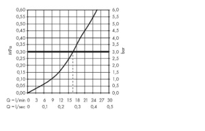 32560000 HG Metropol Смеситель для душа, однорычажный, BМ, хром в Сочи и Адлере 32560000 HG Metropol Смеситель для душа, однорычажный, BМ, хром в Сочи и Адлере
