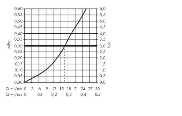 32560000 HG Metropol Смеситель для душа, однорычажный, BМ, хром в Сочи и Адлере 32560000 HG Metropol Смеситель для душа, однорычажный, BМ, хром в Сочи и Адлере
