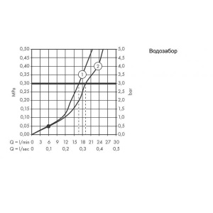 71740990 HG Talis E Смеситель для ванны, однорычажный, ВМ, золото в Сочи и Адлере 71740990 HG Talis E Смеситель для ванны, однорычажный, ВМ, золото в Сочи и Адлере